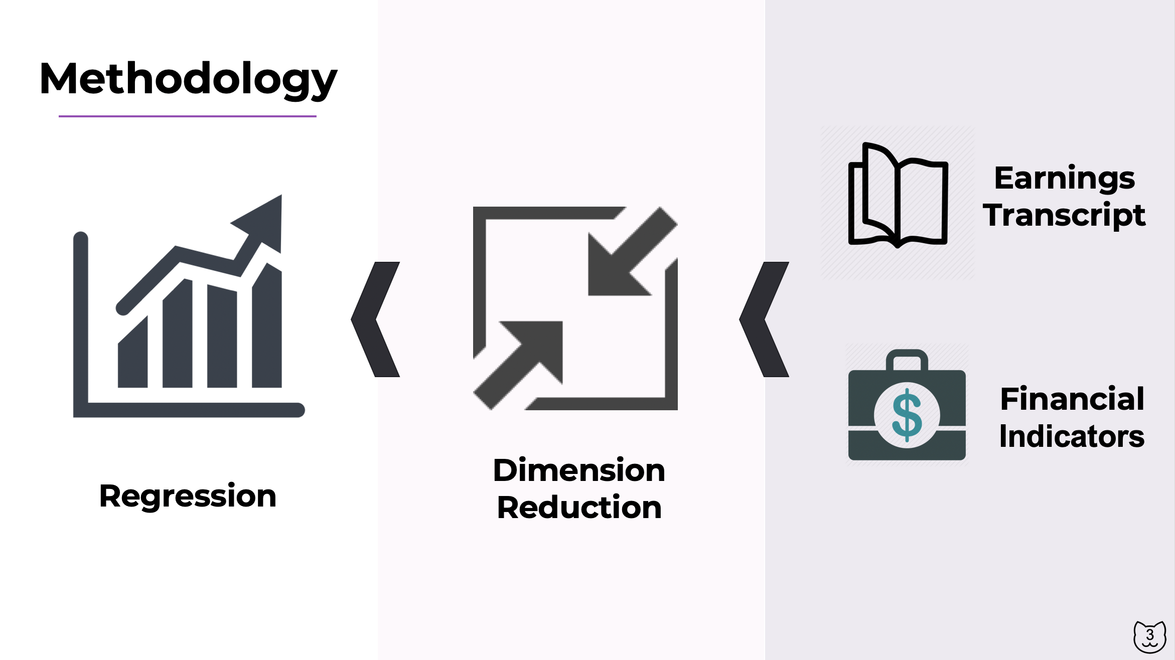 Will Align Technology (ALGN) Stock Rebound To Its Pre-Inflation Shock Level  Of Over $700?