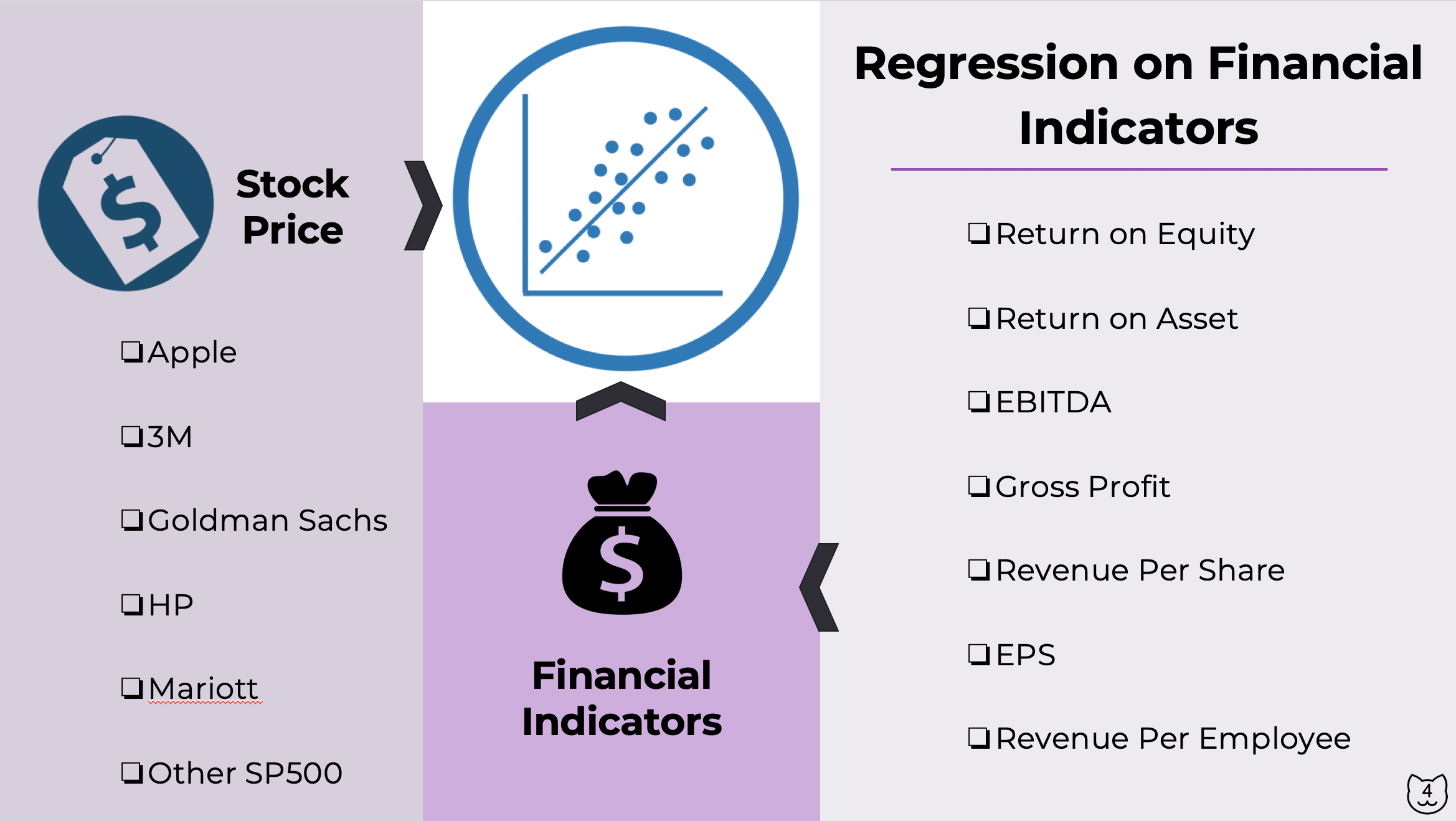 Will Align Technology (ALGN) Stock Rebound To Its Pre-Inflation Shock Level  Of Over $700?